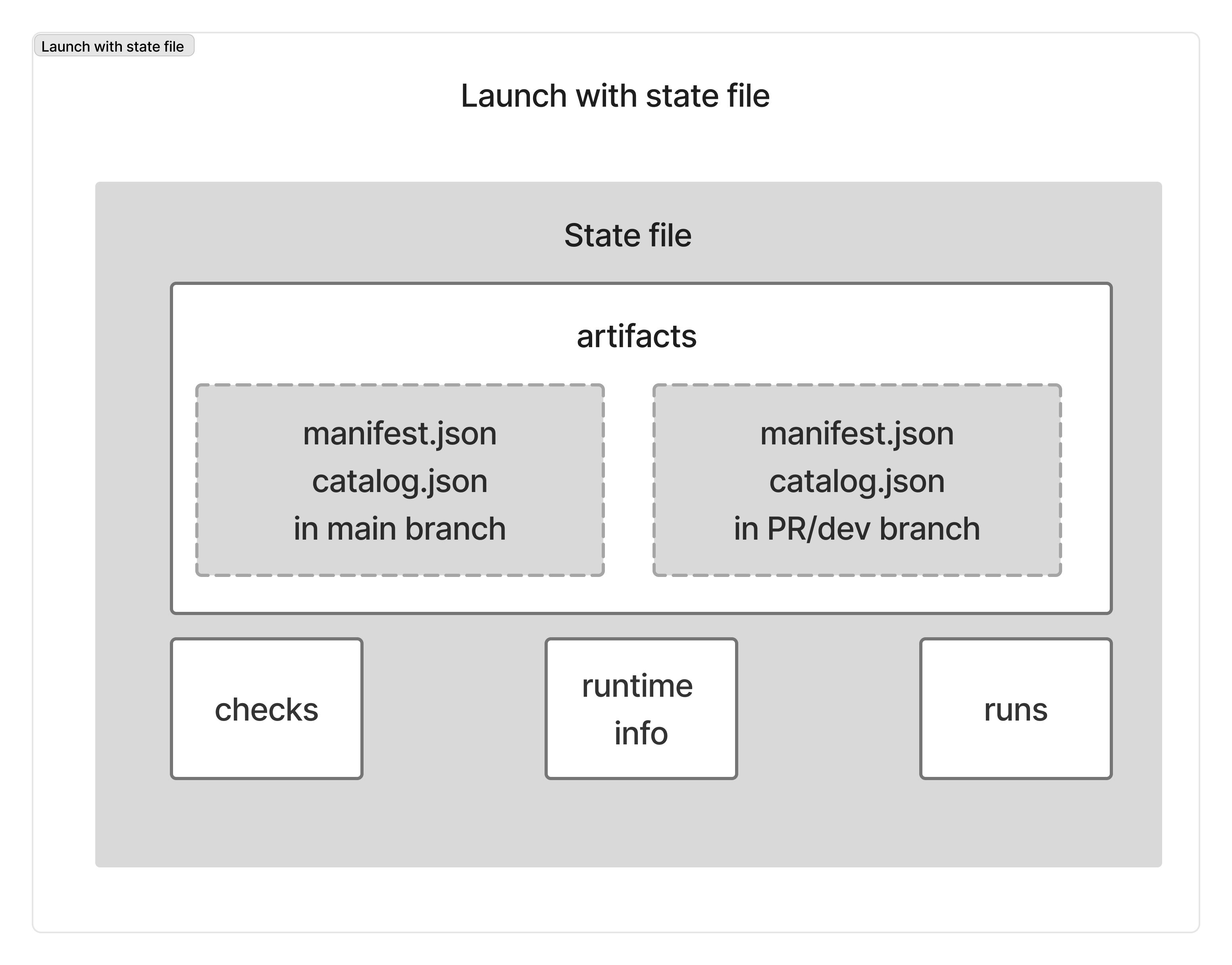 Launch with state file