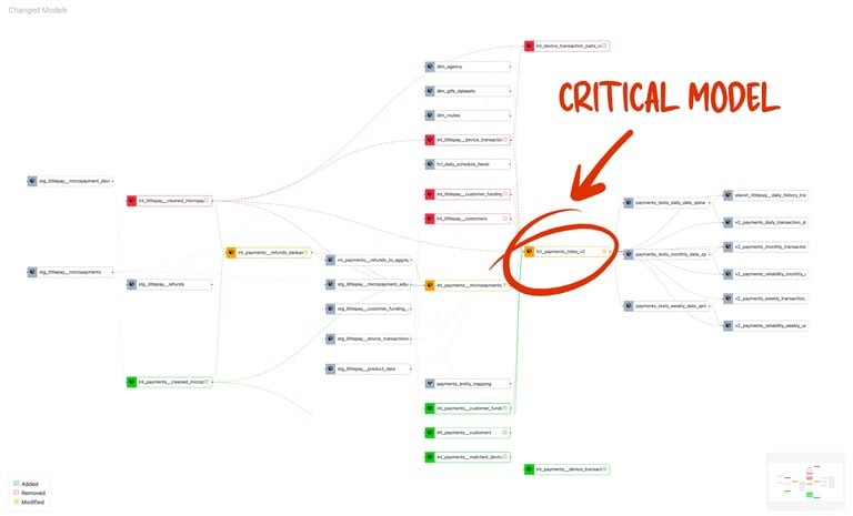critical-model