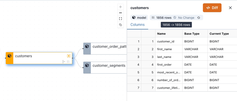 schema-row-count-diff