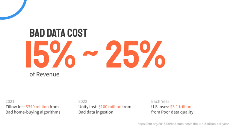 bad-data-cost