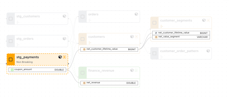 impact-radius-from-stg_payments