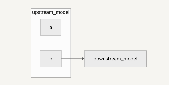 model-to-column