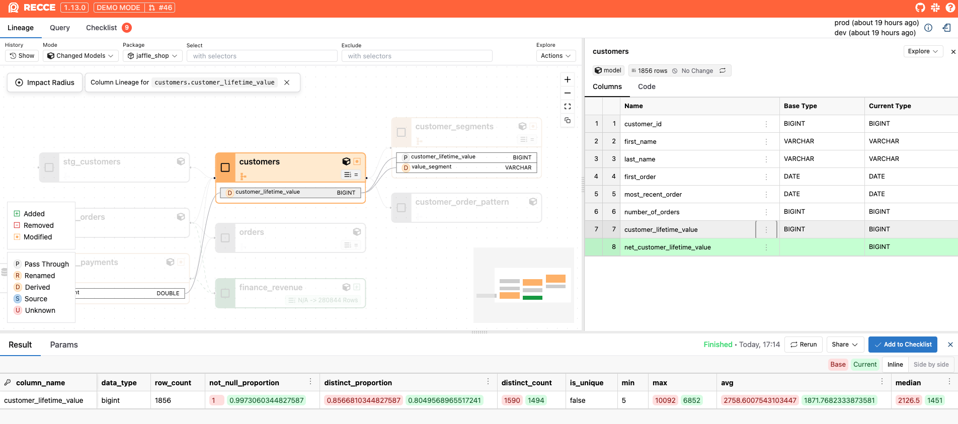 profile diff of customer_lifetime_value