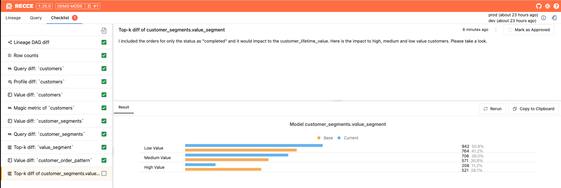 The value segments top-K diff