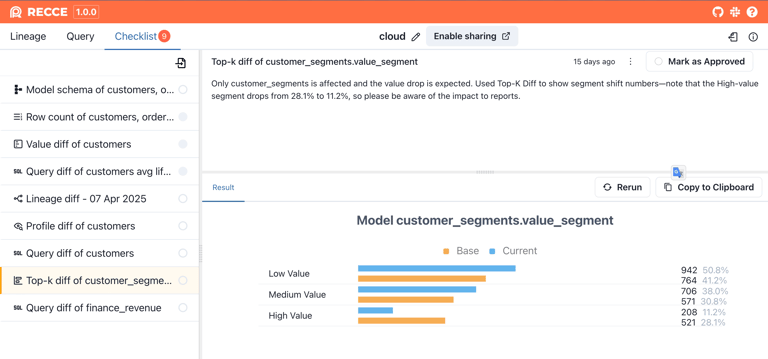 checklist-for-change-validation