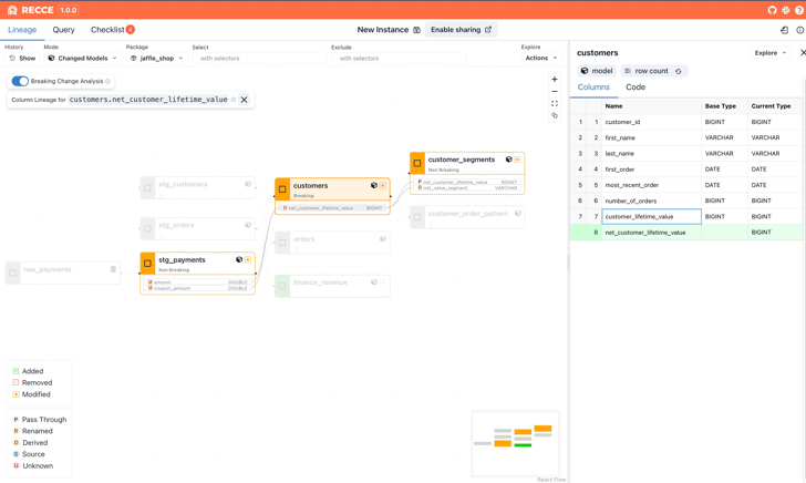 cll-customers.net_clv