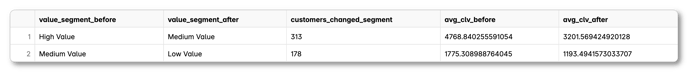 compare-by-value-segment