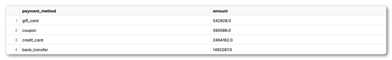 query-payment_menthod