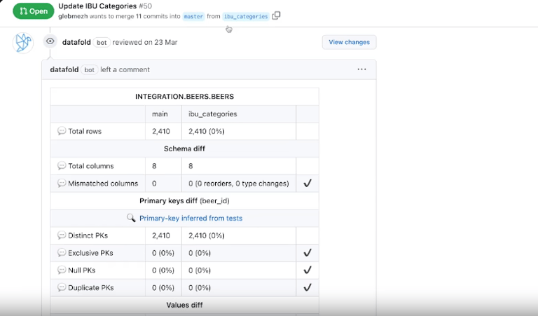 Datafold-bot-automatically-comments-on-your-PR