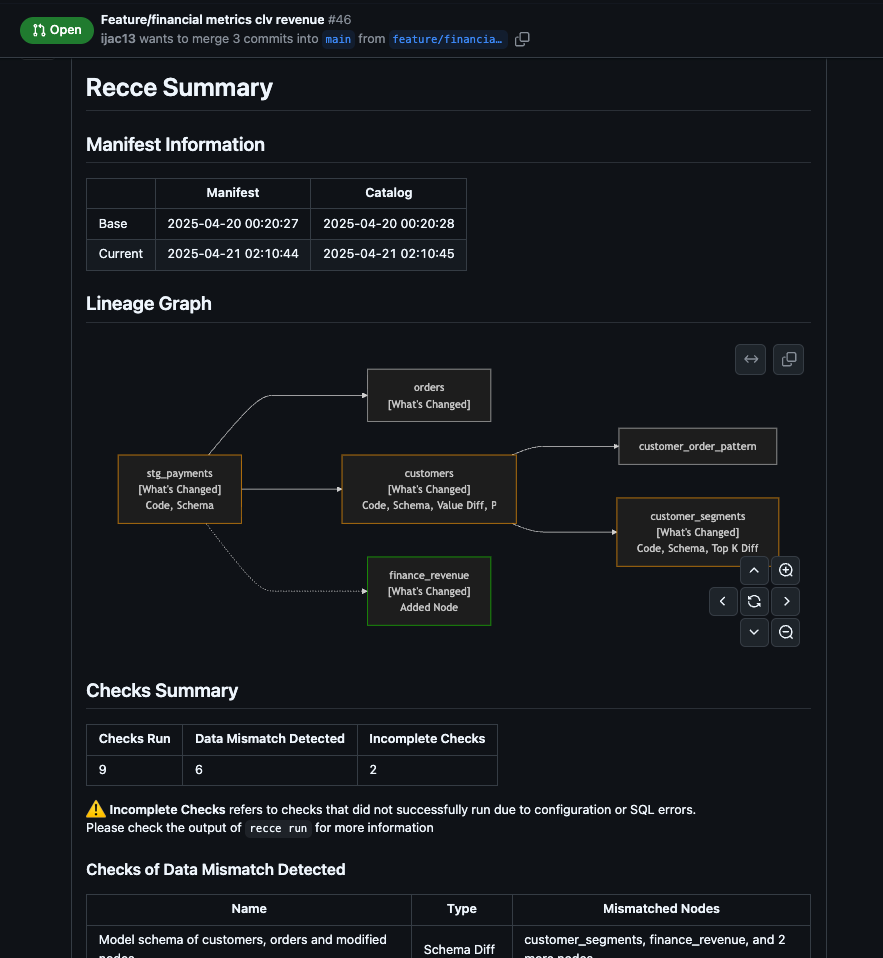 Recce Summary is a comment posted to PRs that shows what checks were run and their results