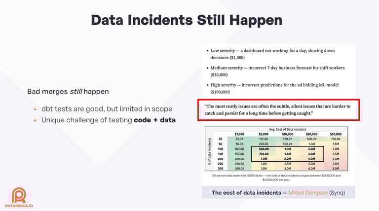 data-incidents