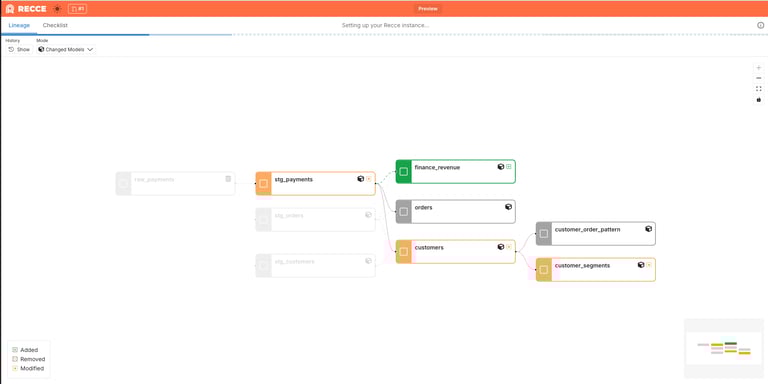 Instant Review Access