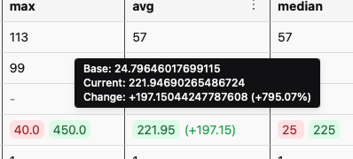 Clearer Data Comparisons