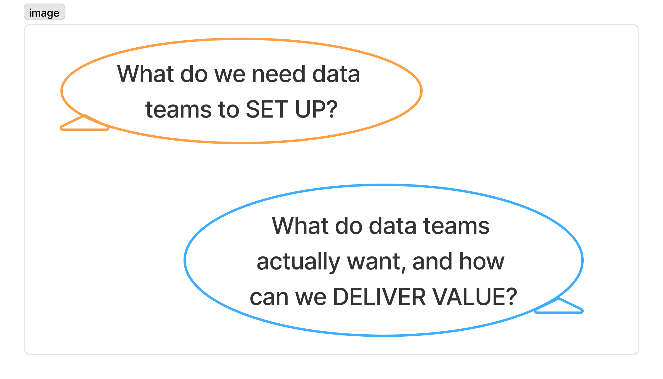 What do data teams actually want, and how can we DELIVER VALUE?