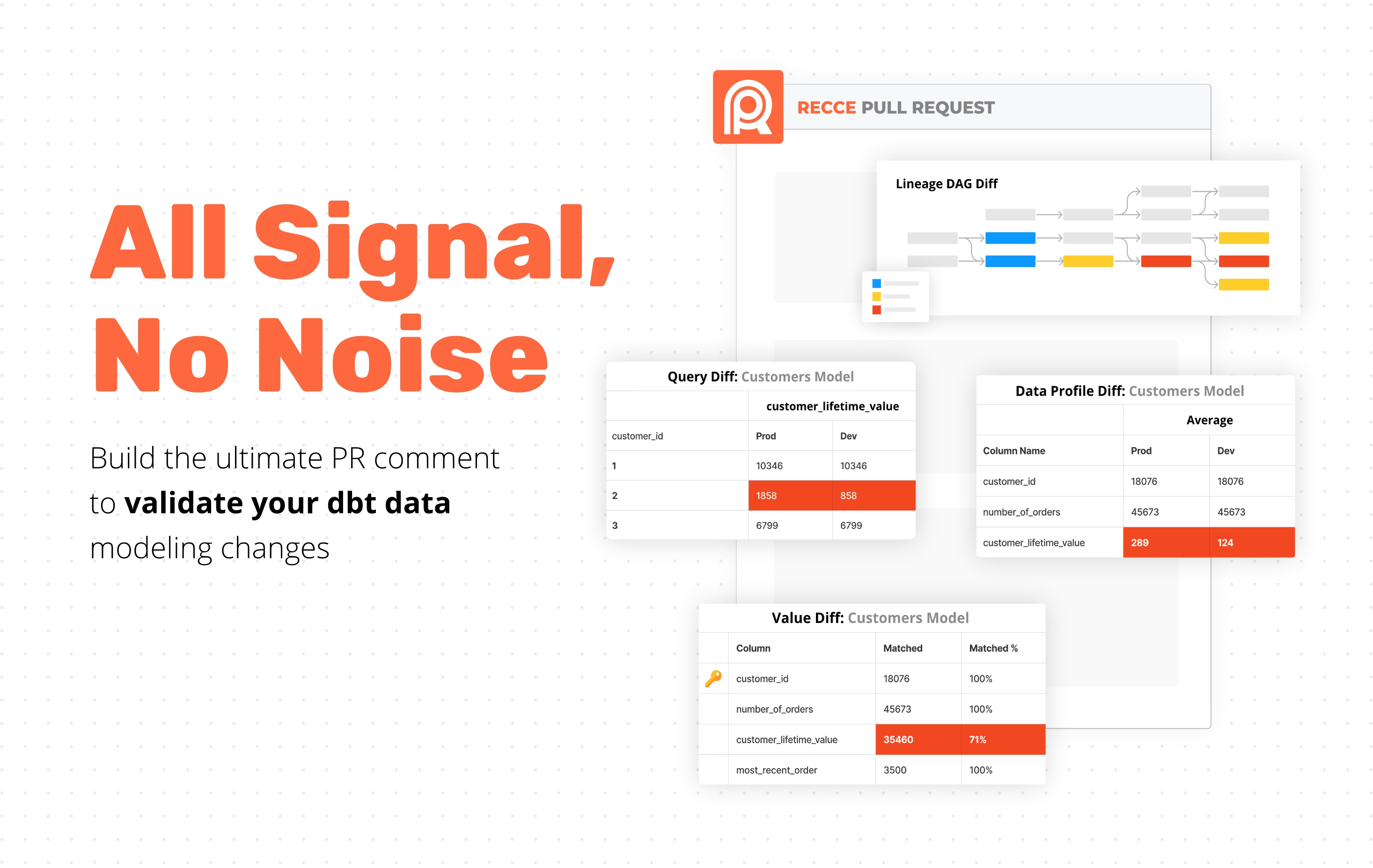 All signal, no noise